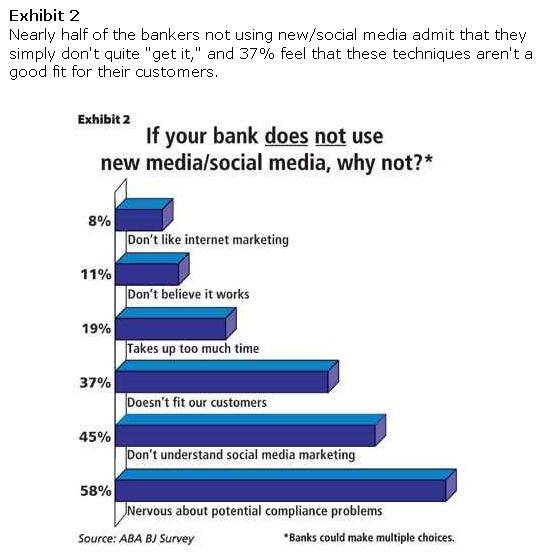 ABA graph